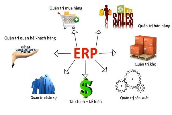 ERP mang đến nhiều lợi ích cho doanh nghiệp