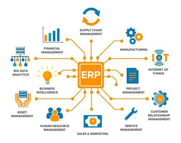 ERP - Phần mềm quản trị các nguồn lực doanh nghiệp