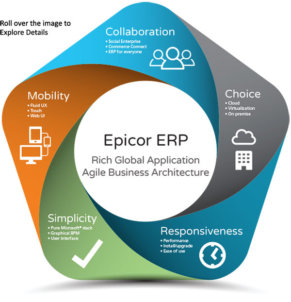 Phần mềm quản lý tổng thể Epicor