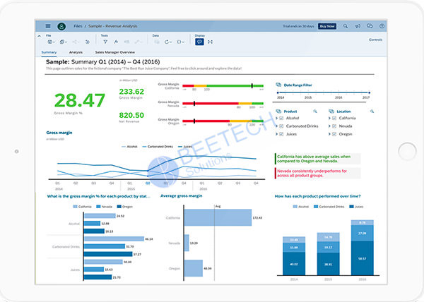 Giao diện Dashboard trên phần mềm ERP SAP Business One